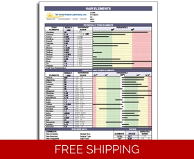 重金属头发测试